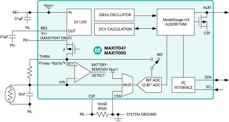 Pocket Io Plc開発プラットフォーム Maxim Integrated