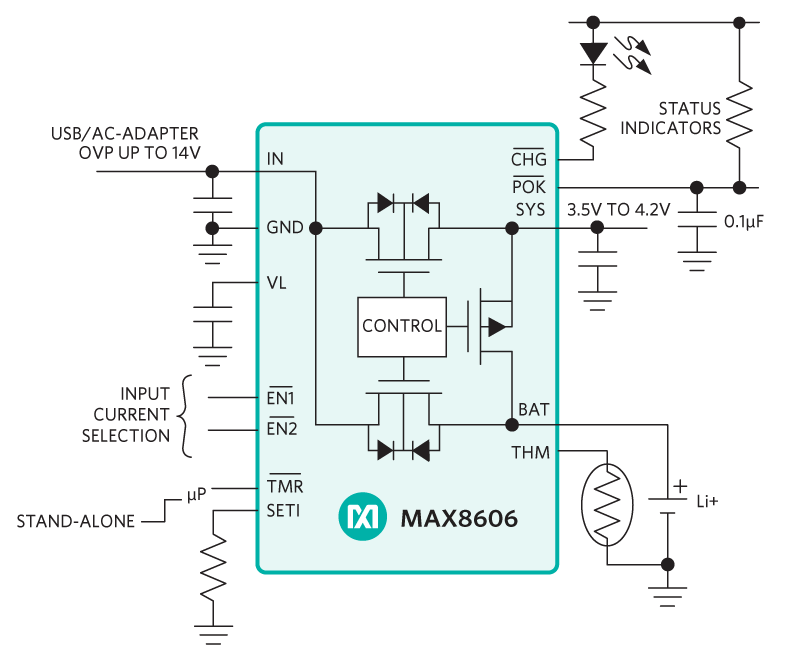 Pocket Io Plc開発プラットフォーム Maxim Integrated