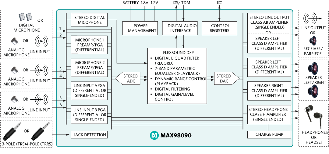 Integrated Adc Ics Maxim - 