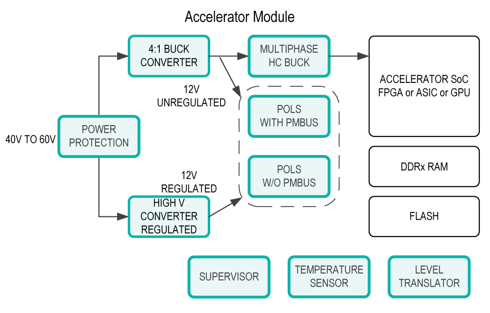 Intel r gmm scoring accelerator module что такое