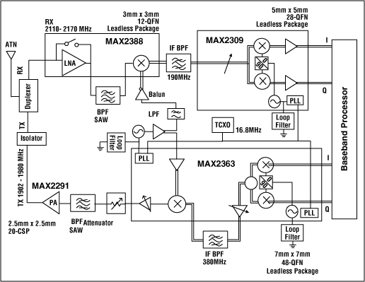 Wcdma Superheterodyne Reference Design V Maxim Integrated 1844