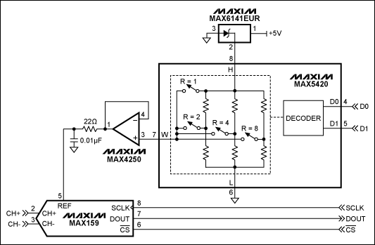 Voltage Reference Scaling Technique Increases Adc Accuracy To Keep Costs Down