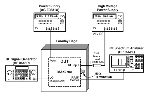 Noise Figure Measurement Methods And Formulas Maxim Integrated