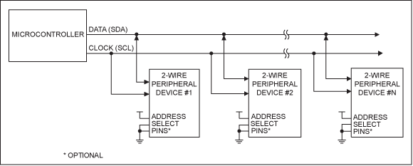 Spi I 178 C Bus Lines Control Multiple Peripherals