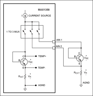 Guide on MAX1358 Data Acquisition System and Temperature Sys