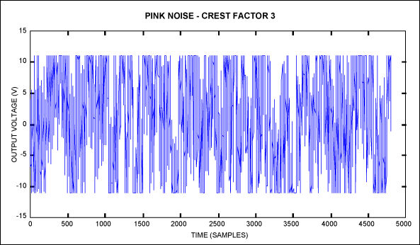 Tv Audio Amplifiers 12 Thermal Test Considerations For Slim Systems