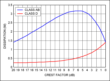 Tv Audio Amplifiers 12 Thermal Test Considerations For Slim Systems