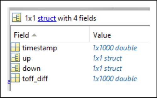 How To Collect Data From An Embedded System For Use In Matlab