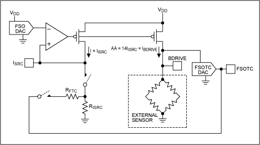 Miniature Flow Sensor Has Electronic Temperature Compensation