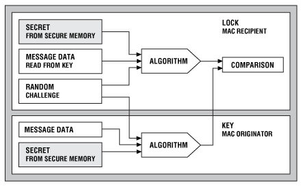 Что такое sha1 хеш